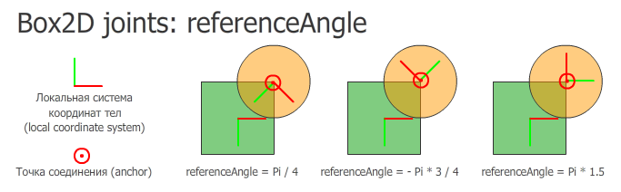 box2d joints referenceAngle
